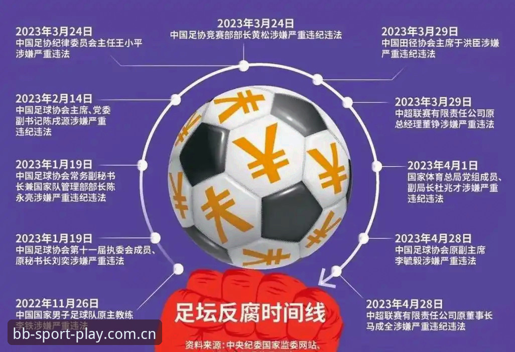 足协禁足名单第三批深度解读：从丁勇到孟惊，这份反腐清单背后的行业真相完整指南